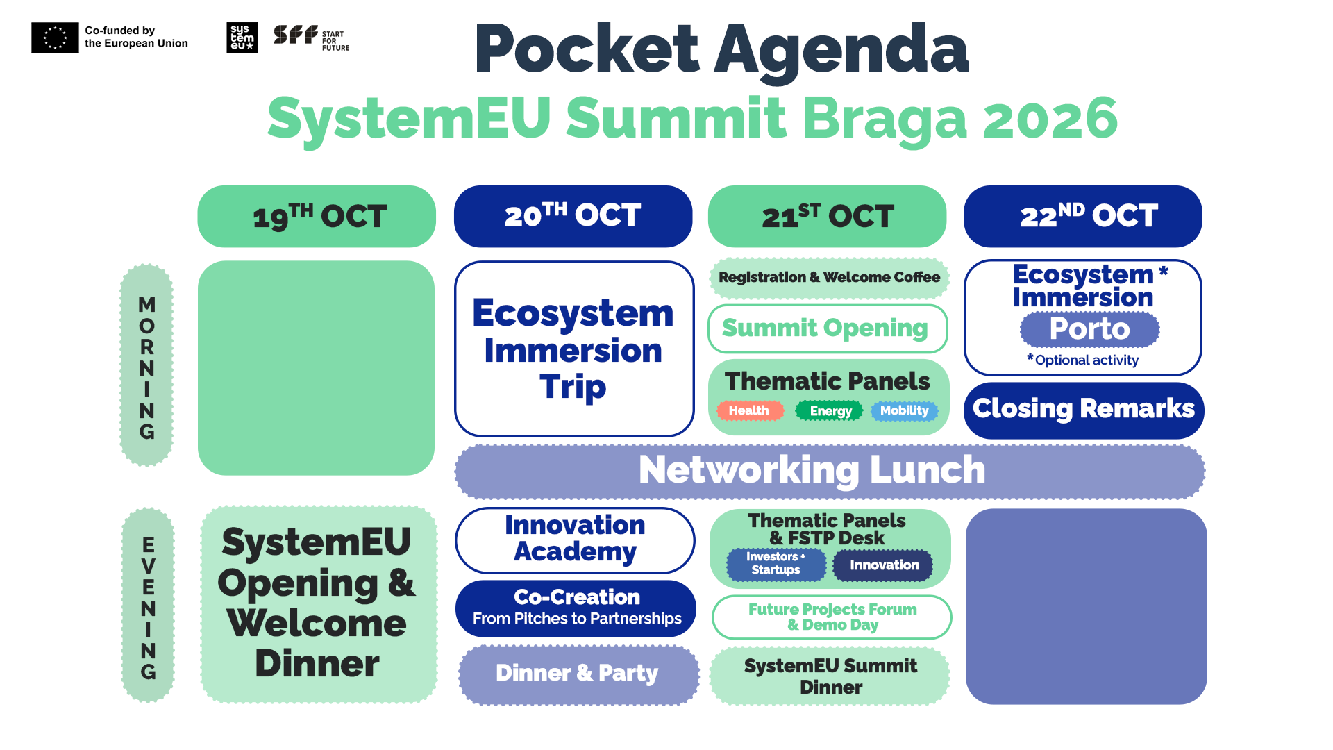 Pocket Agenda — SystemEU Summit NORTE 2026, October 19–22