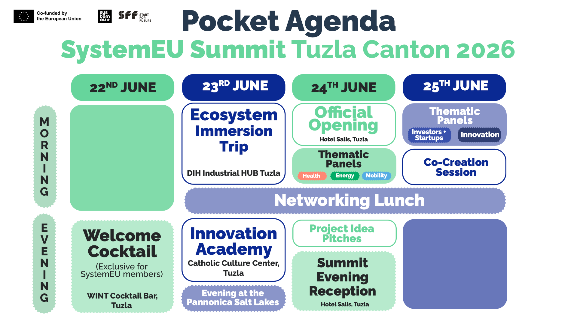 Pocket Agenda — SystemEU Summit Tuzla Canton 2026, June 22–25