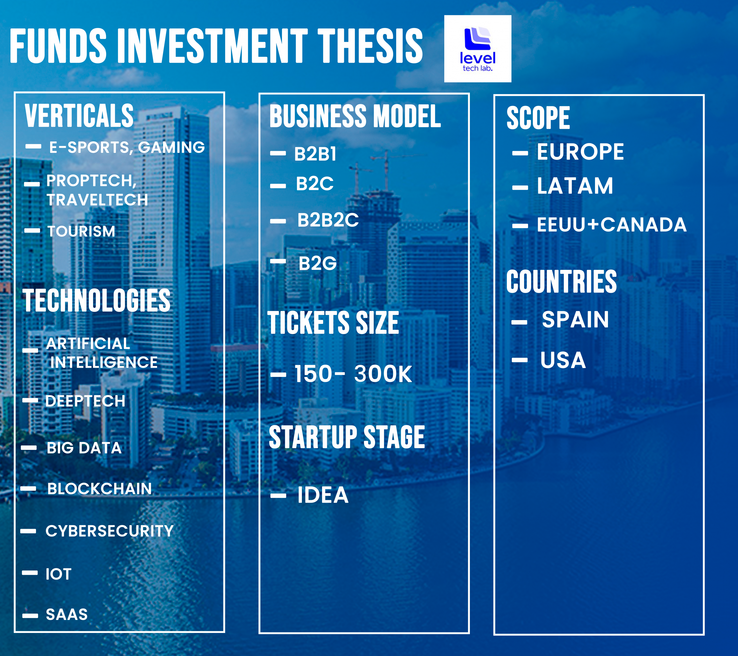 FUNDS INVESTMENT THESIS